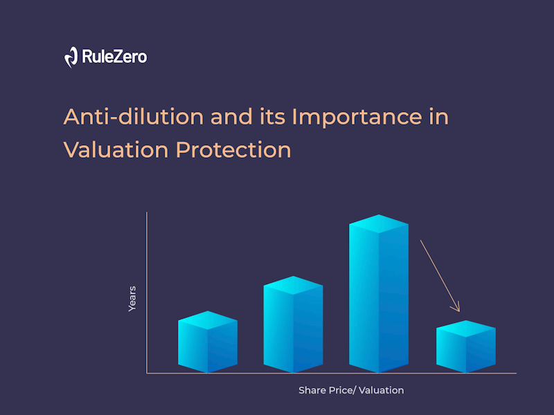 anti dilution protection crypto